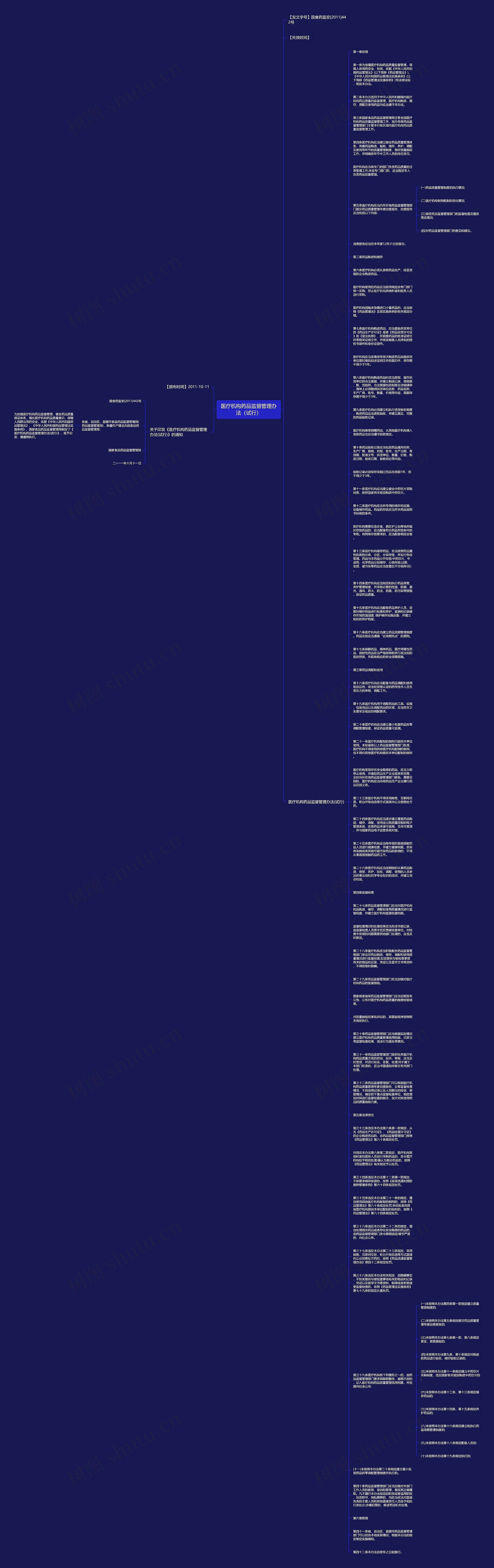 医疗机构药品监督管理办法（试行）思维导图