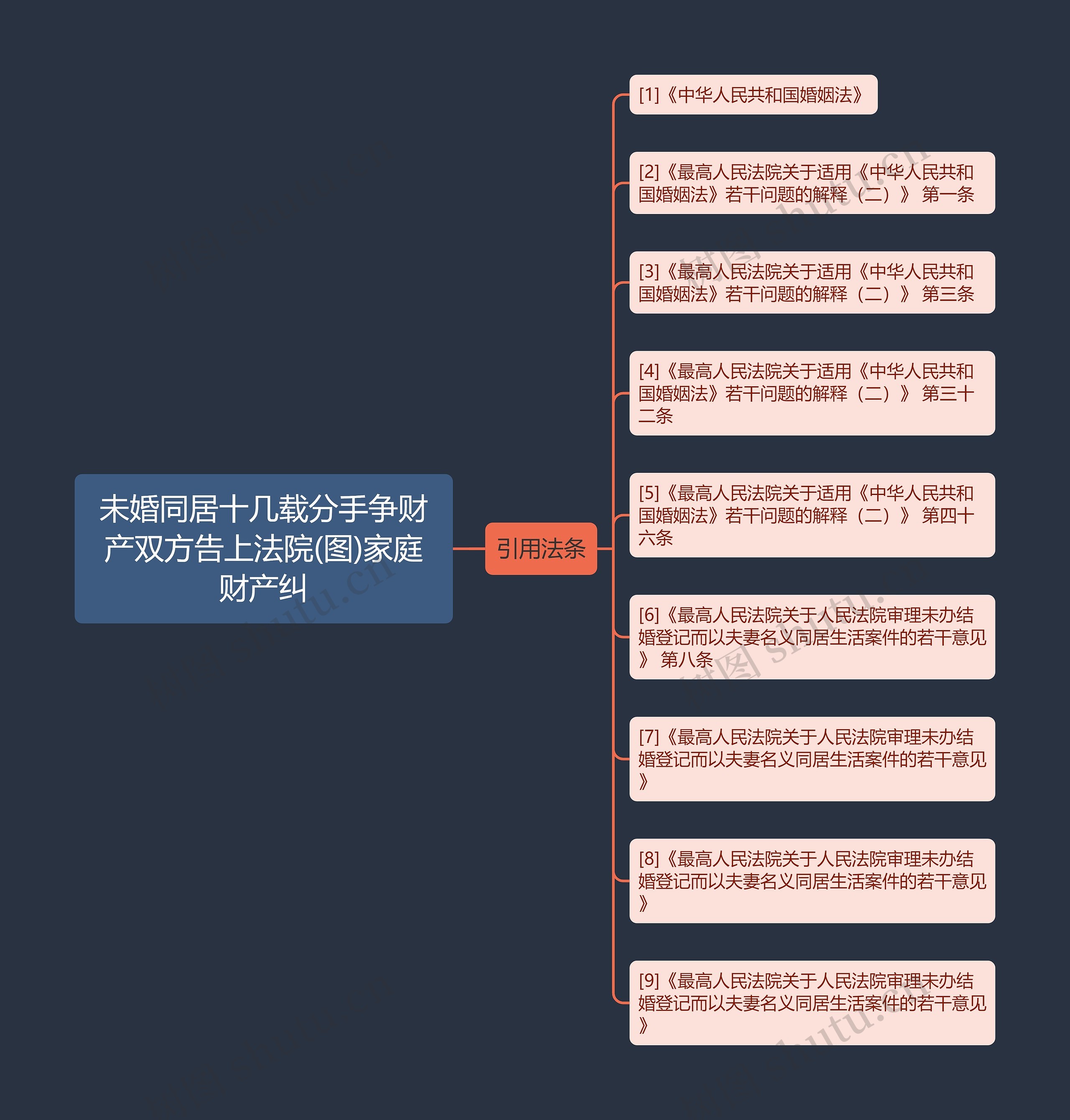 未婚同居十几载分手争财产双方告上法院(图)家庭财产纠