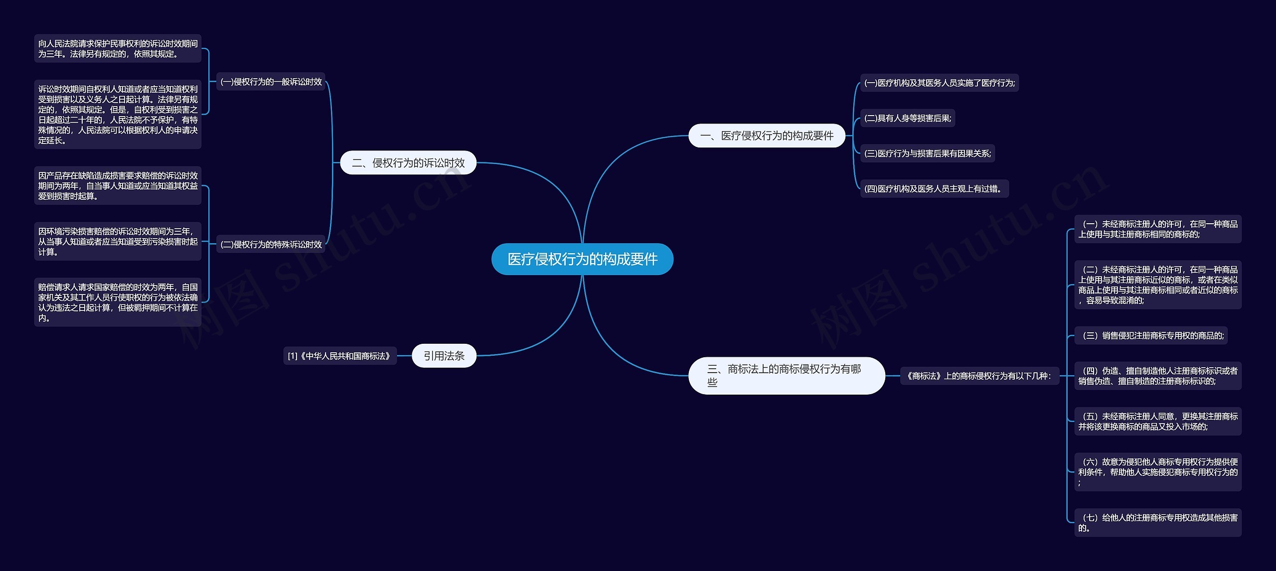 医疗侵权行为的构成要件 医疗侵权行为的构成要件