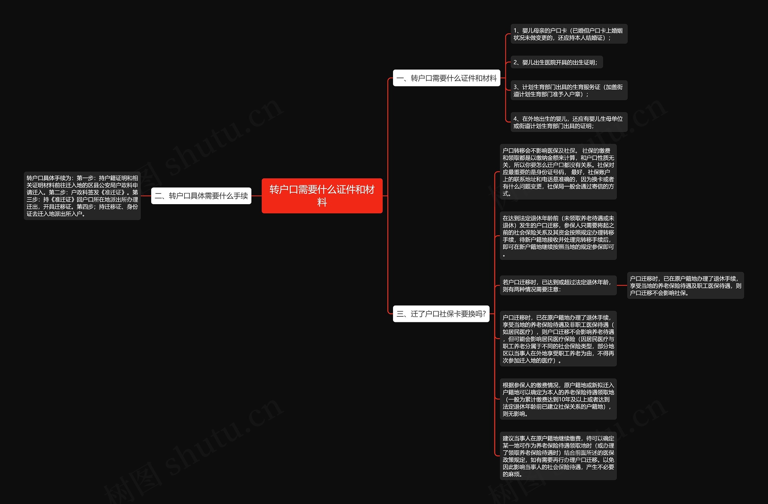 转户口需要什么证件和材料思维导图