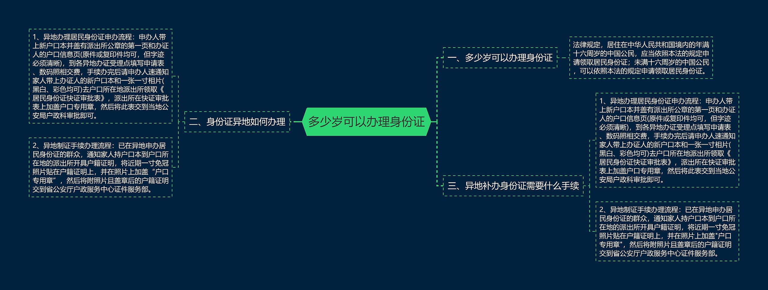 多少岁可以办理身份证