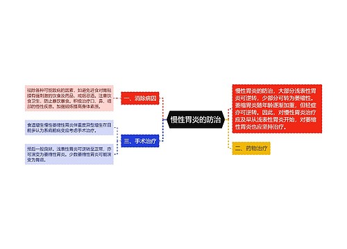 慢性胃炎的防治