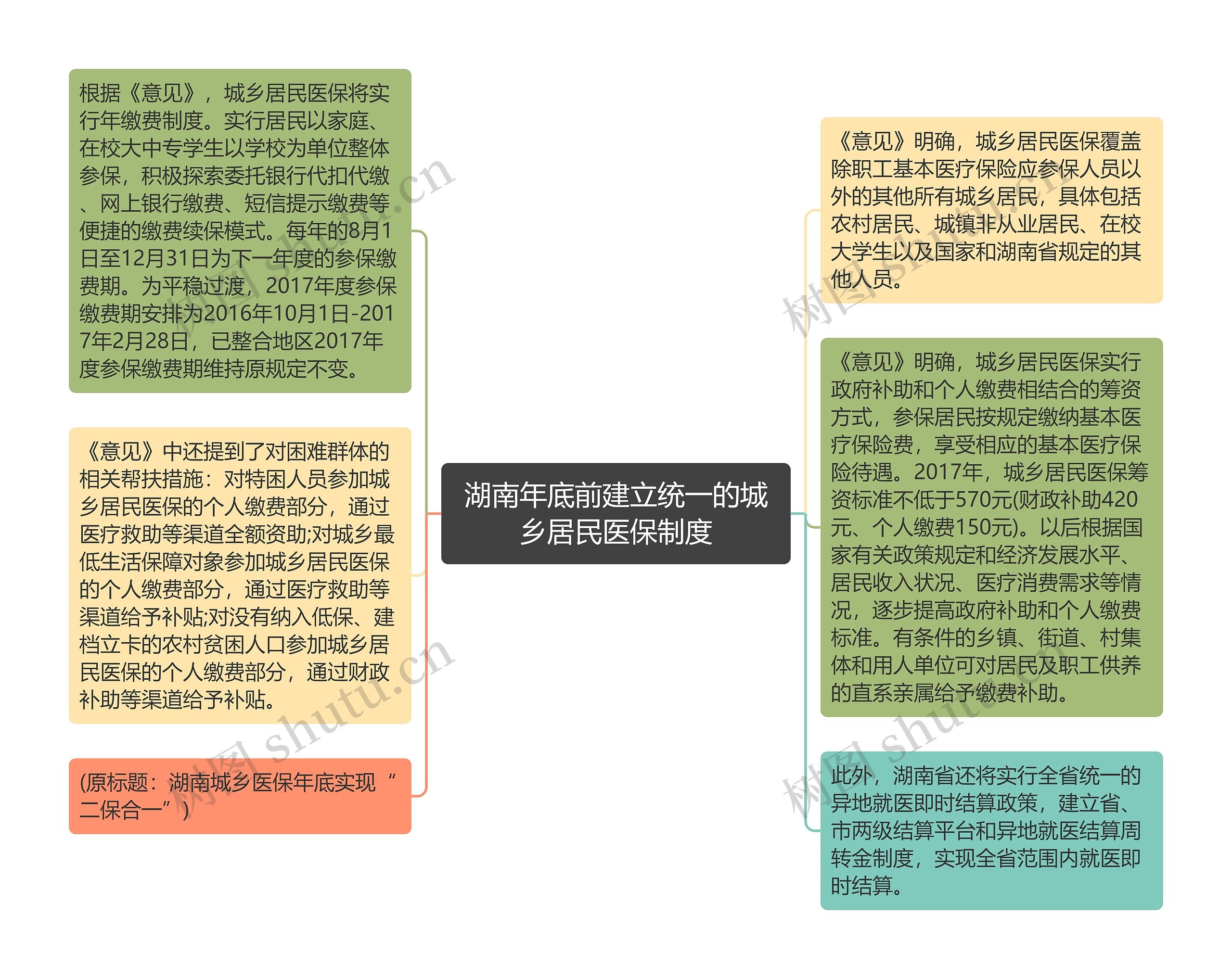 湖南年底前建立统一的城乡居民医保制度