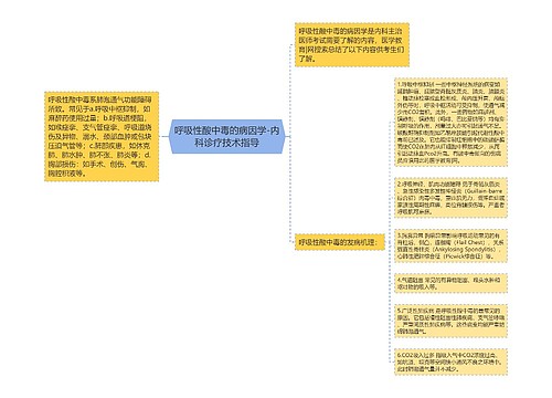 呼吸性酸中毒的病因学-内科诊疗技术指导