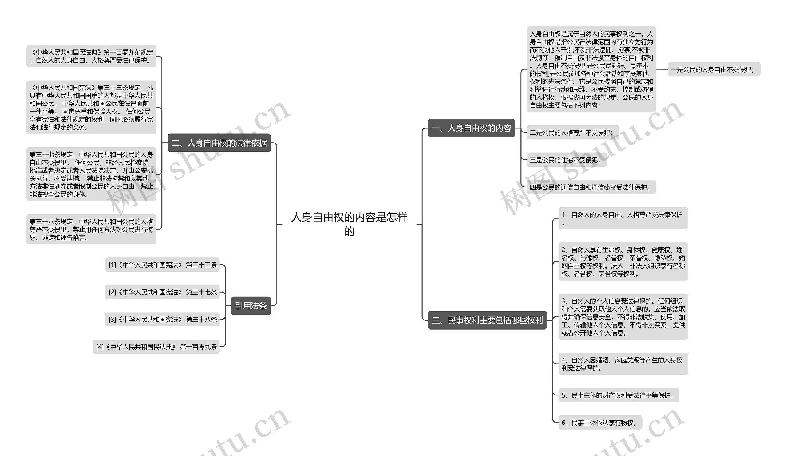 人身自由权的内容是怎样的 人身自由权的内容是怎样的