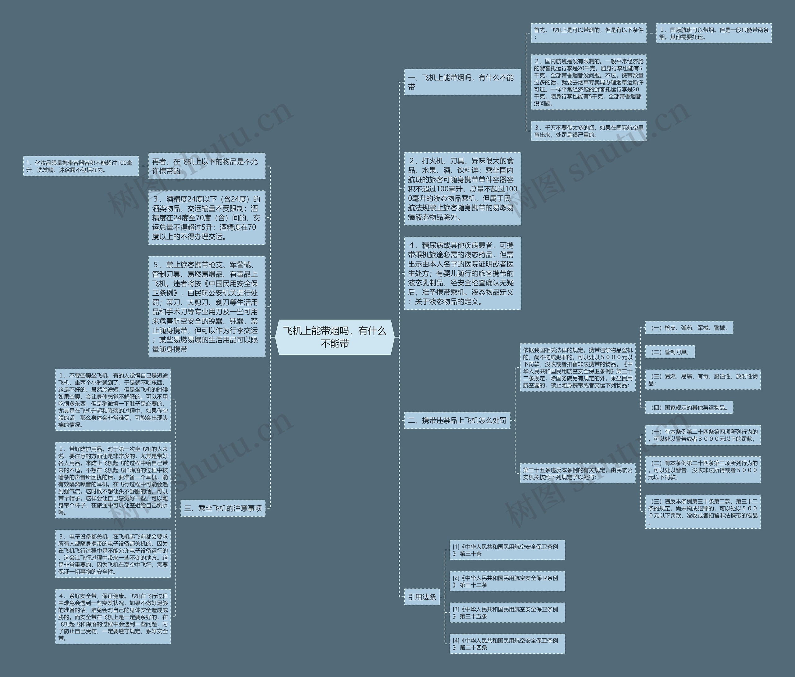飞机上能带烟吗，有什么不能带思维导图