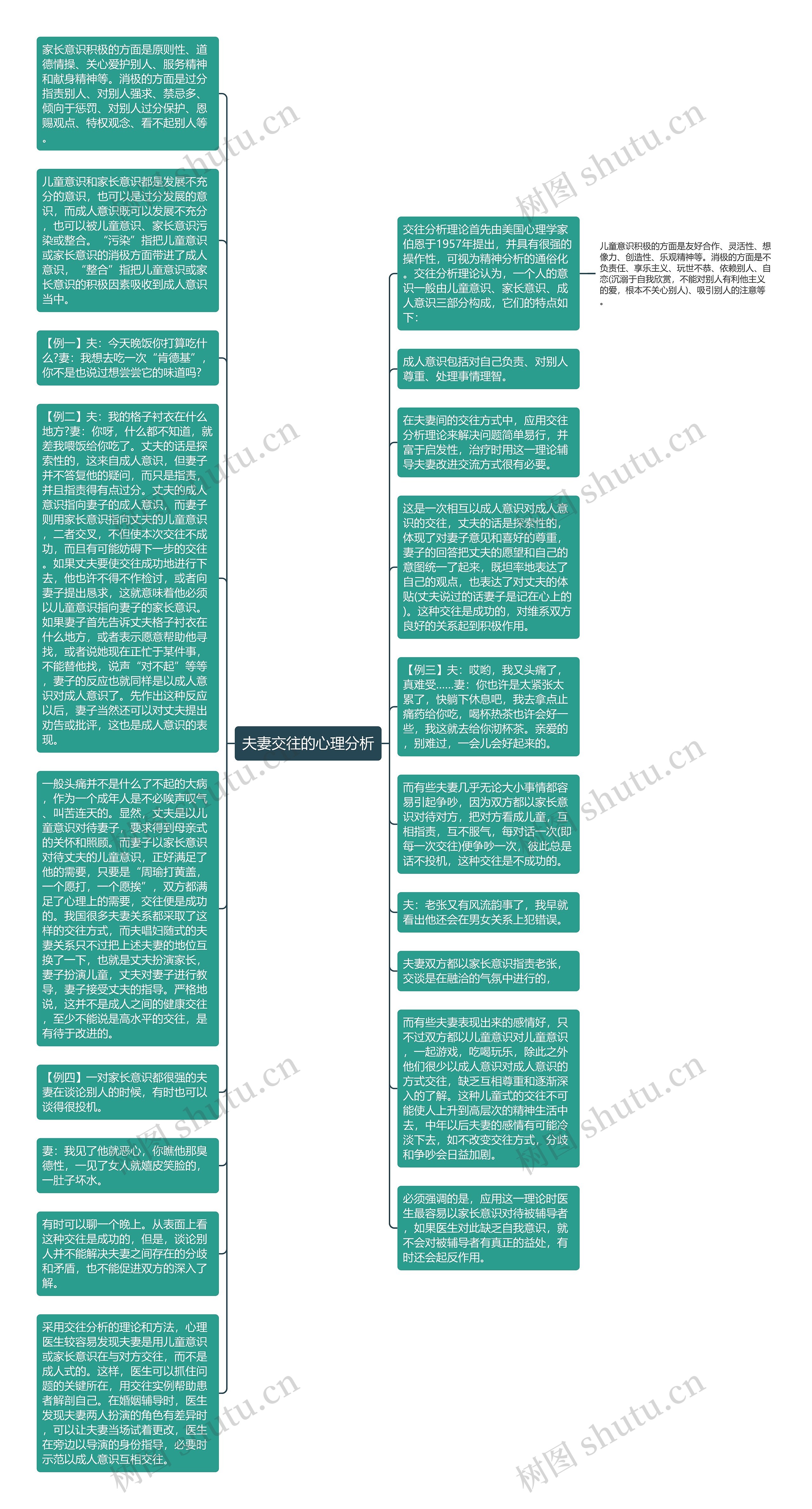 夫妻交往的心理分析