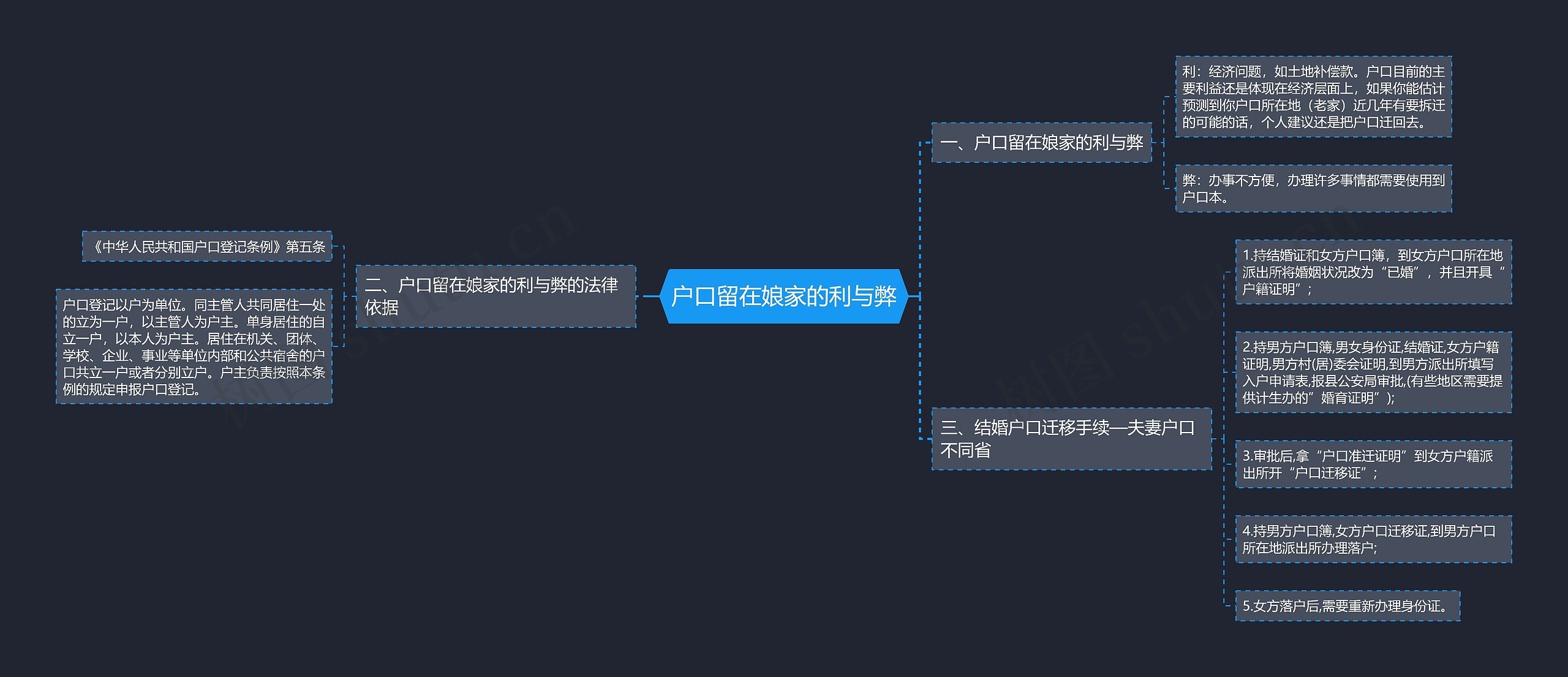 户口留在娘家的利与弊思维导图