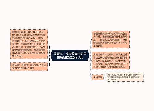 最高检：侵犯公民人身自由每日赔偿242.3元