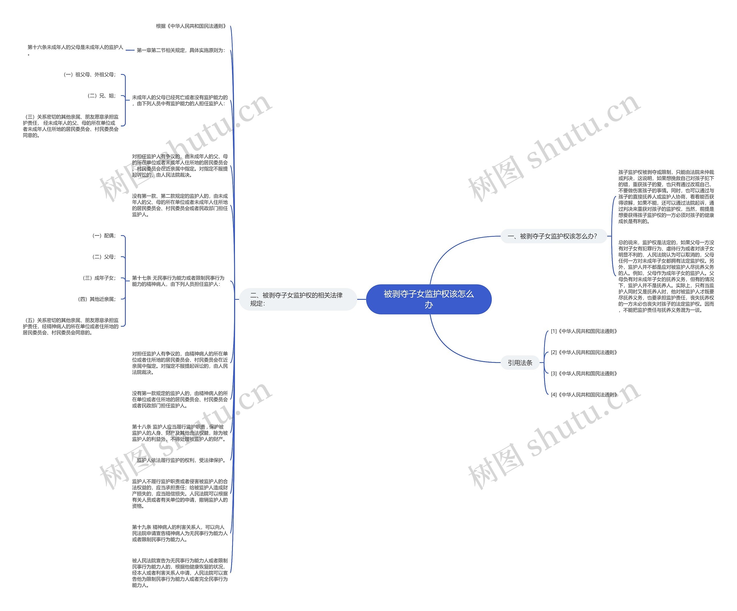 被剥夺子女监护权该怎么办思维导图