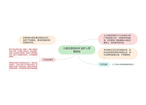 儿童玩耍伤伙伴 监护人需要赔偿