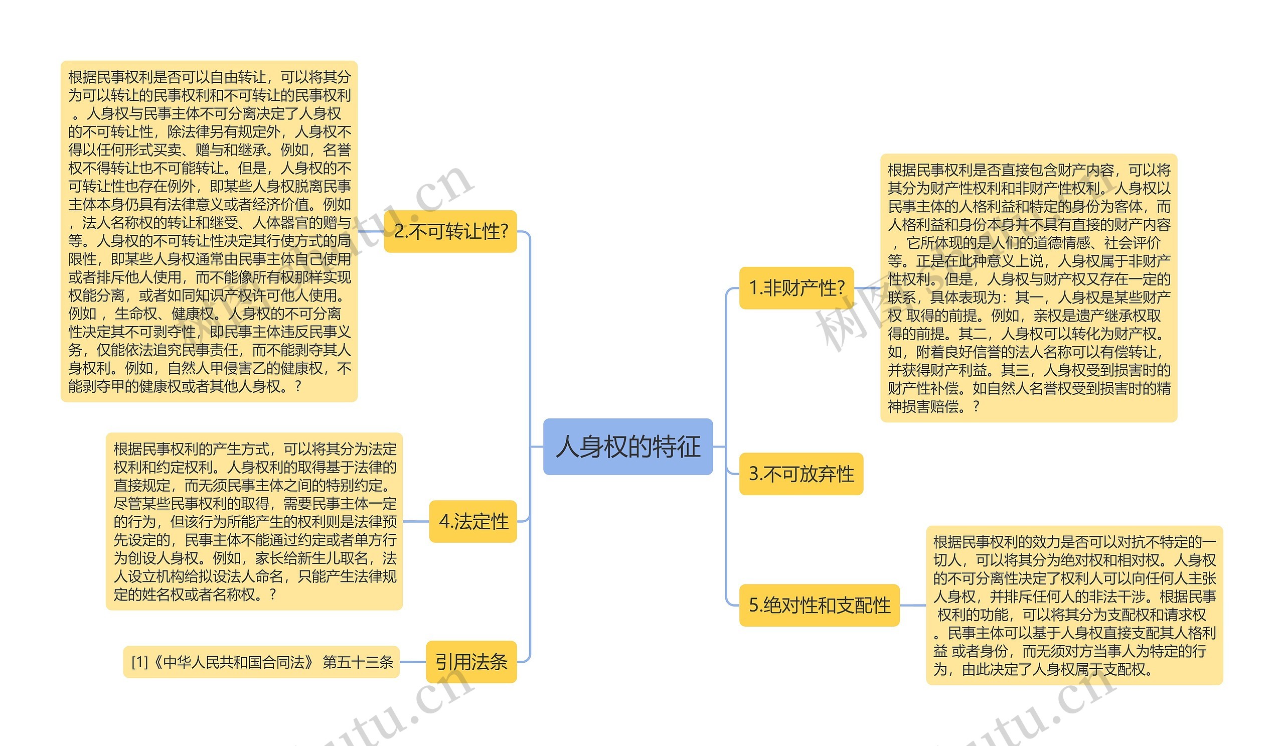 人身权的特征思维导图