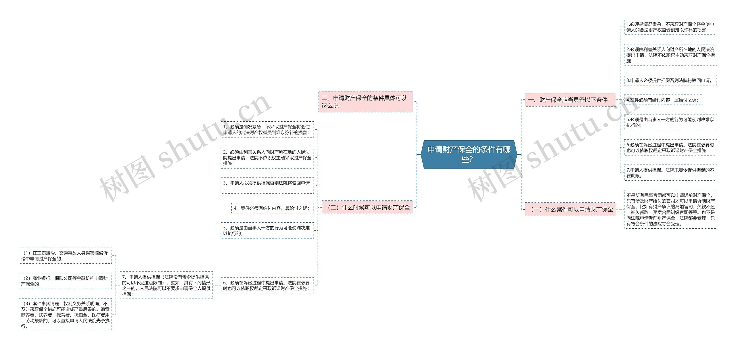 申请财产保全的条件有哪些? 申请财产保全的条件有哪些?