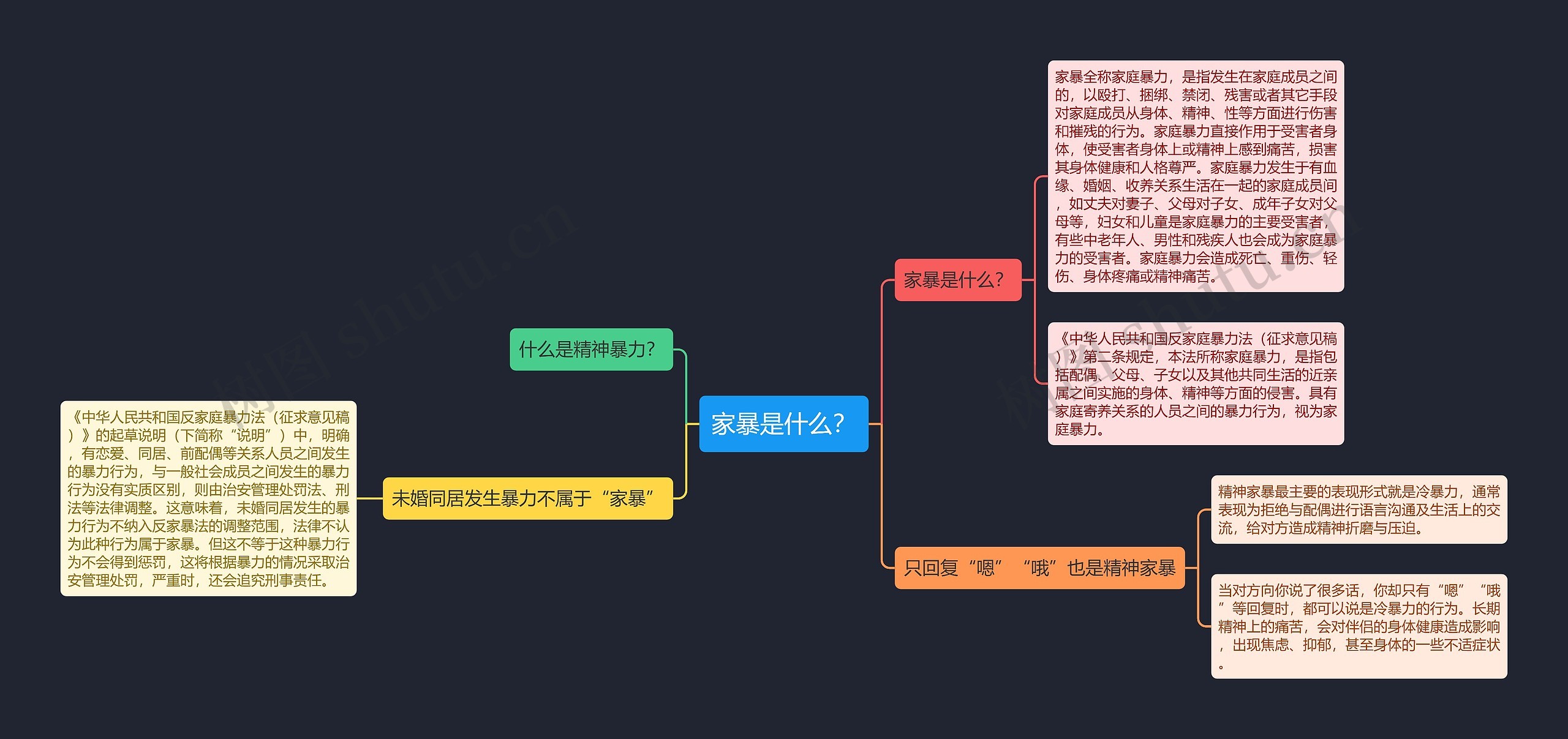 家暴是什么？思维导图