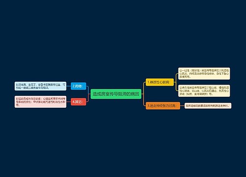 造成房室传导阻滞的病因