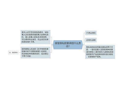 侵害隐私权要承担什么责任?