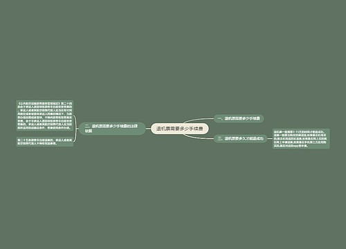 退机票需要多少手续费