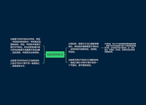 烃的结构特点