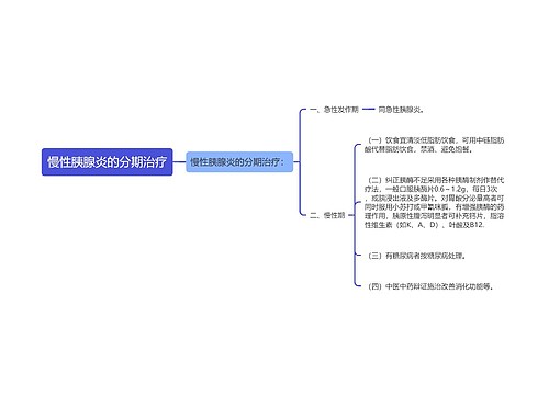 慢性胰腺炎的分期治疗