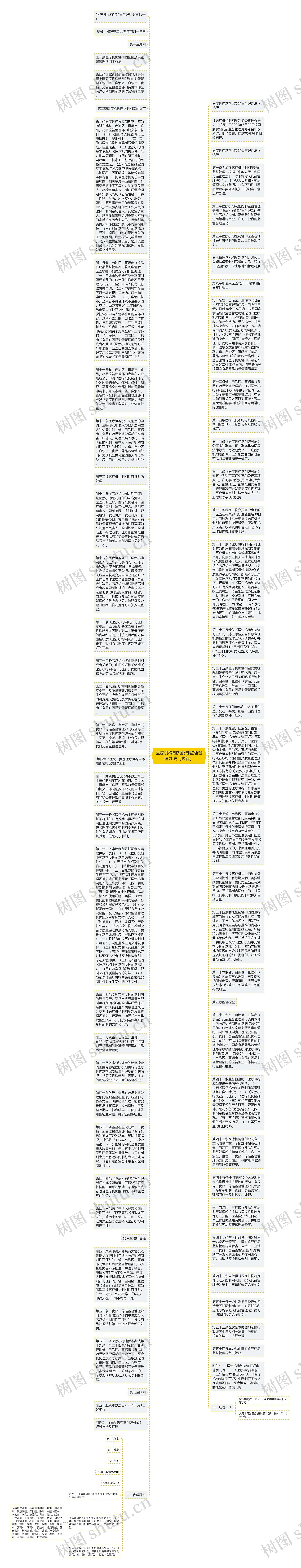 医疗机构制剂配制监督管理办法（试行）思维导图