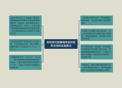 急性肾功能衰竭患者的营养支持的实施要点