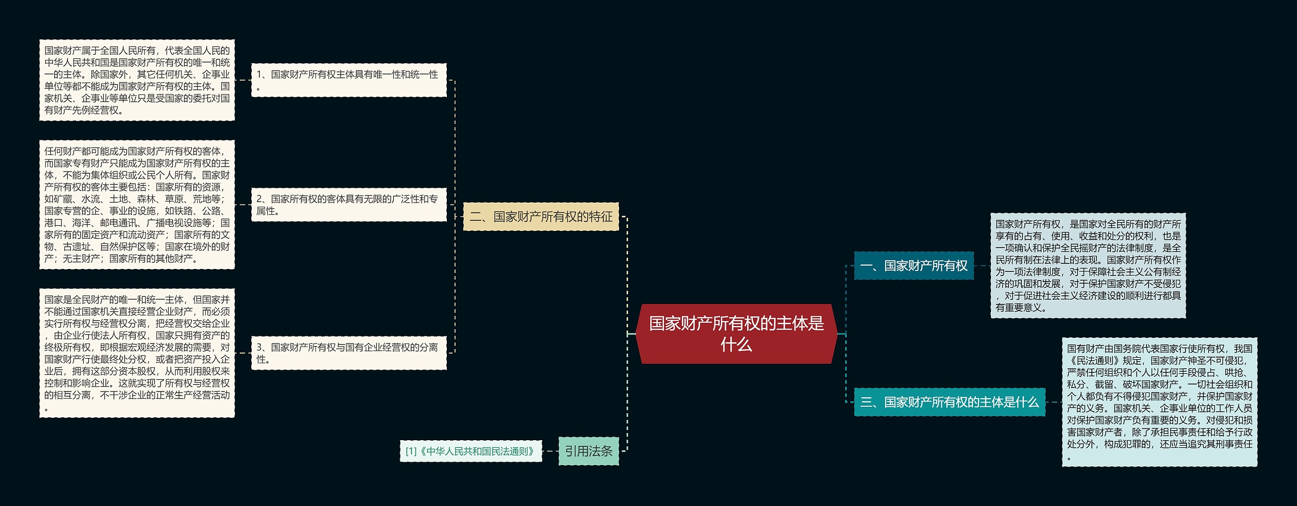 国家财产所有权的主体是什么思维导图