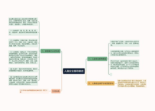 人身安全都有哪些