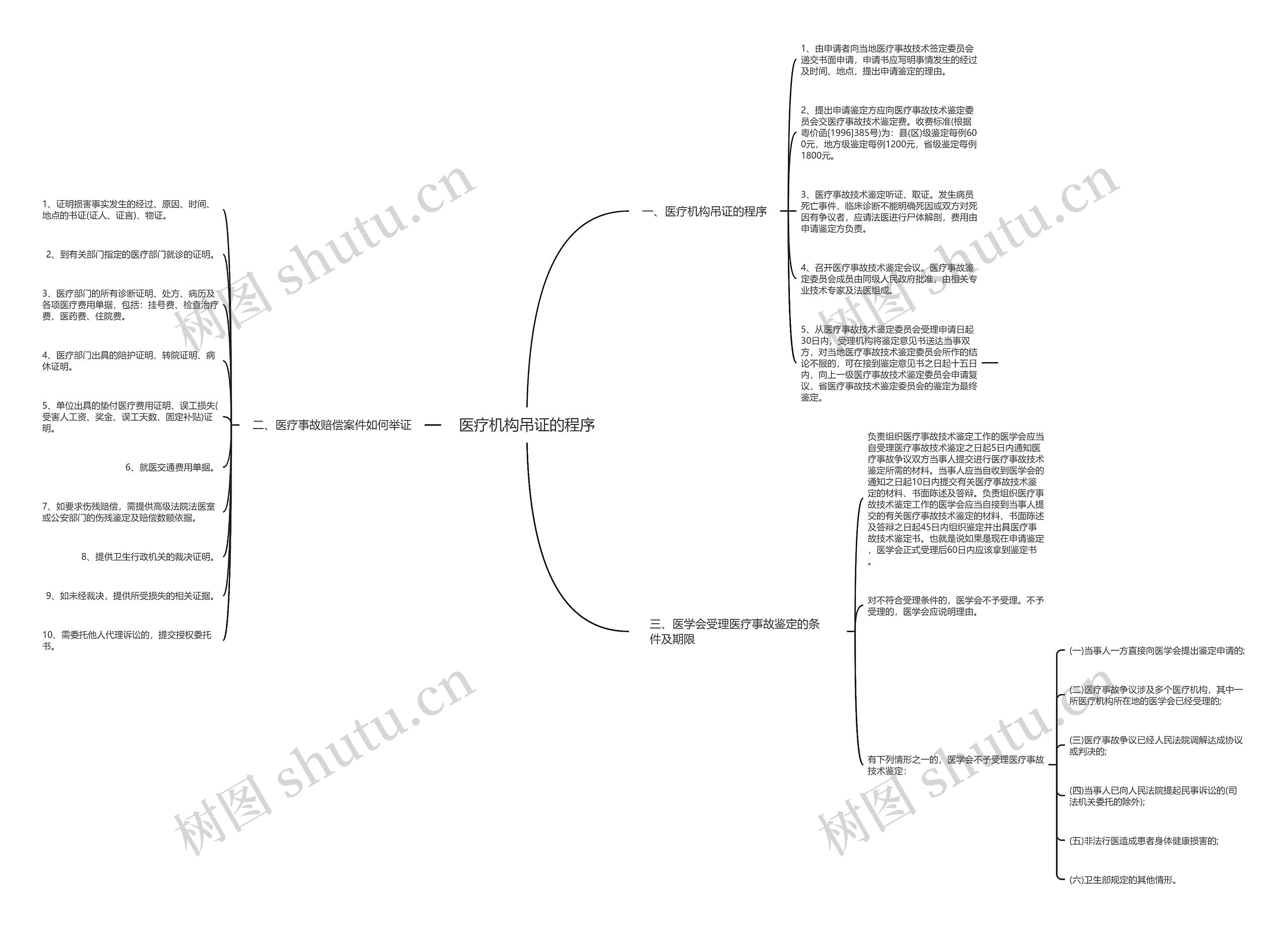 医疗机构吊证的程序 医疗机构吊证的程序