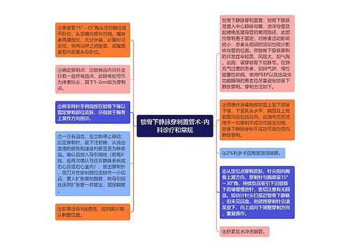 锁骨下静脉穿刺置管术-内科诊疗和常规