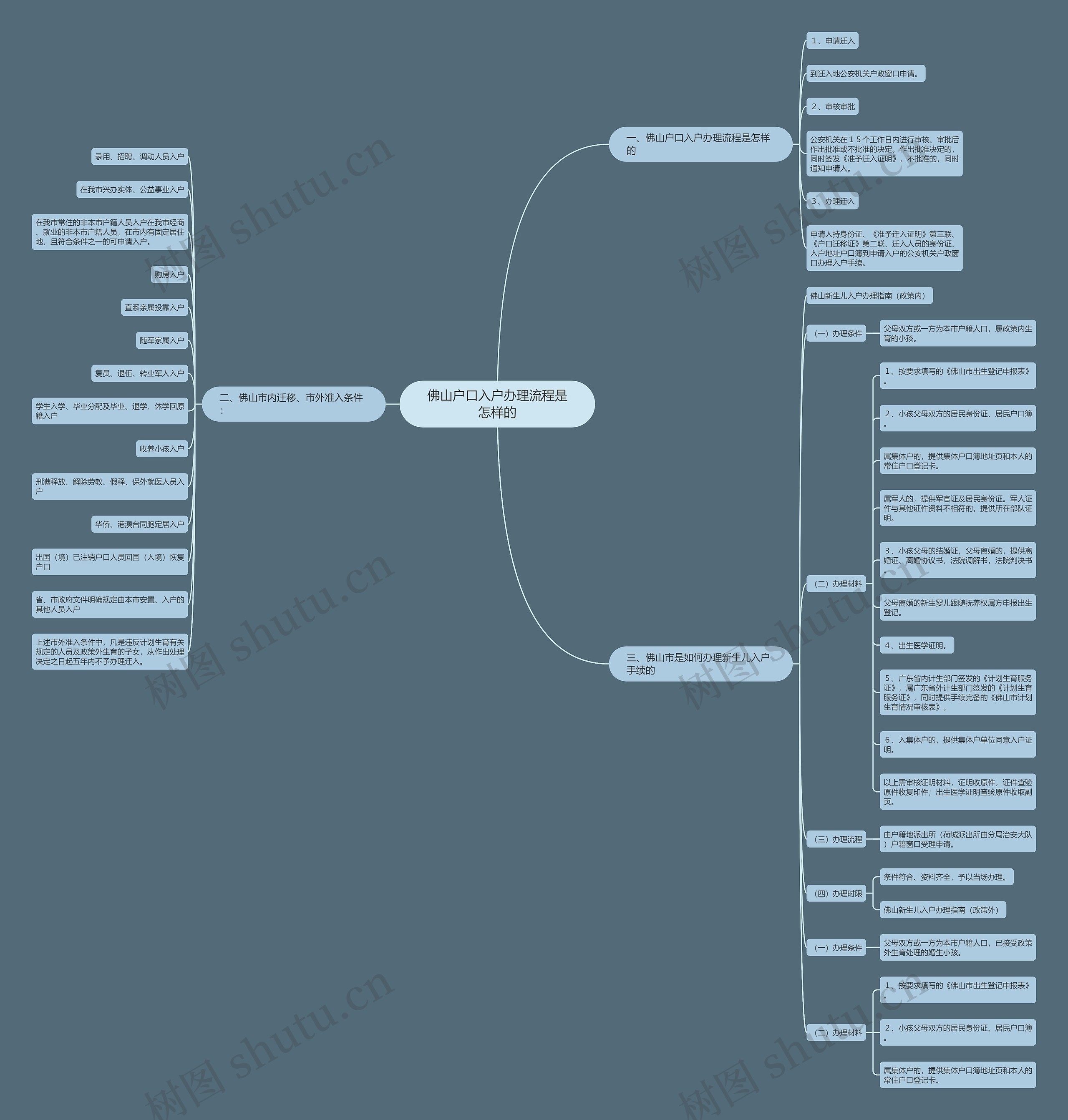 佛山户口入户办理流程是怎样的 佛山户口入户办理流程是怎样的