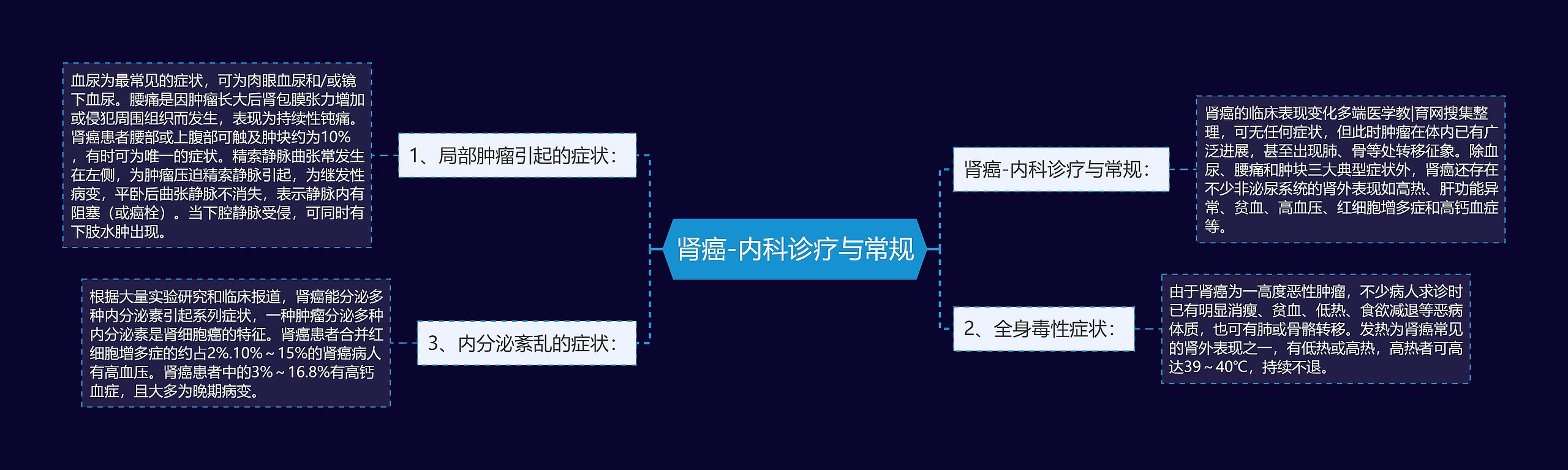 肾癌-内科诊疗与常规