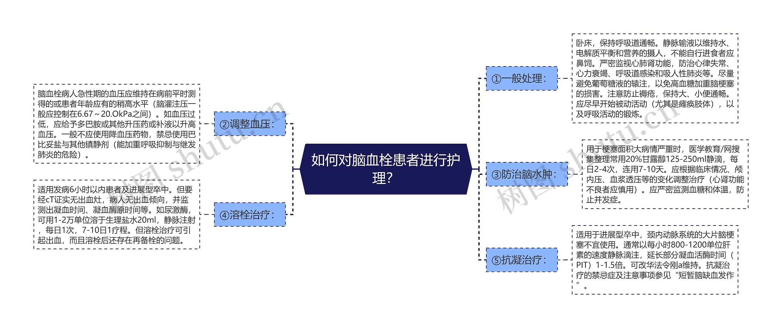 如何对脑血栓患者进行护理? 如何对脑血栓患者进行护理?