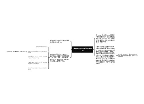 医疗事故的构成及等级划分