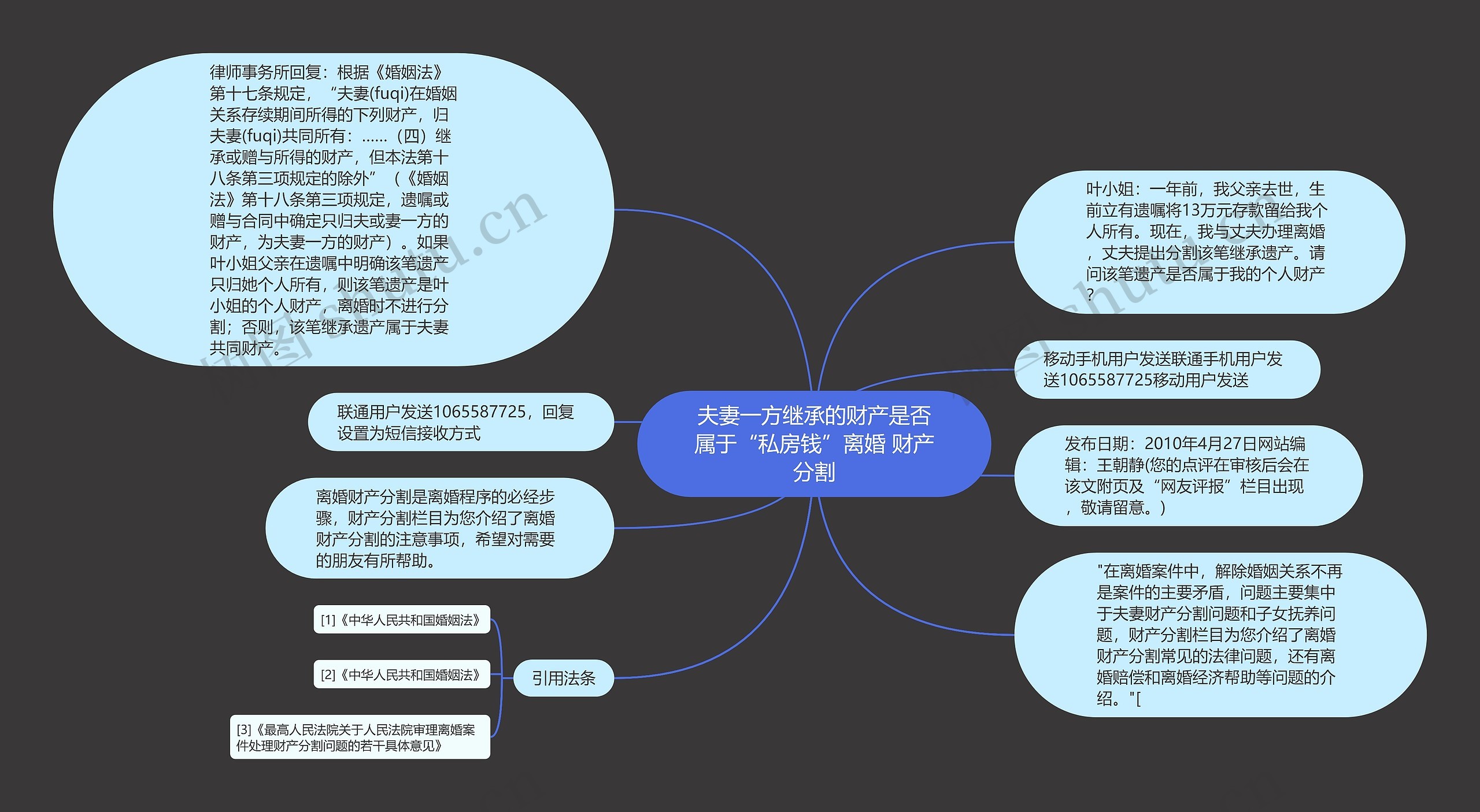 夫妻一方继承的财产是否属于“私房钱”离婚 财产分割思维导图