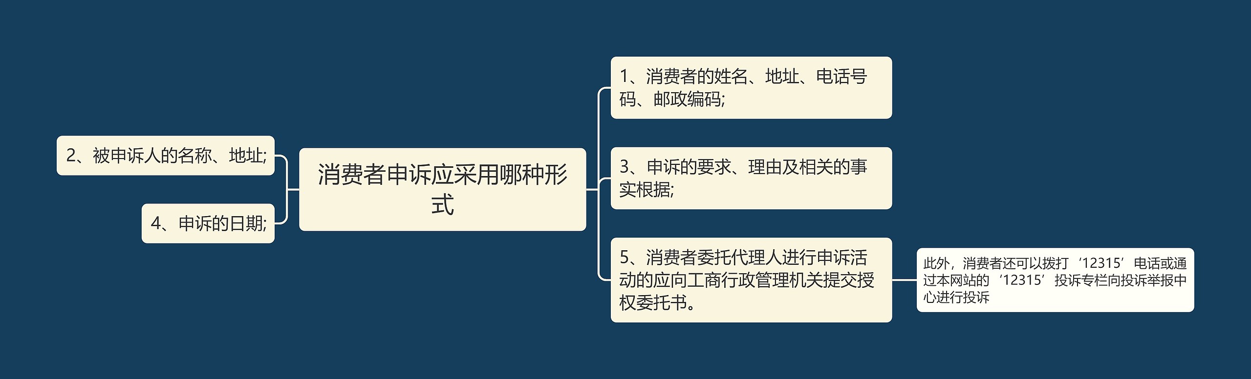 消费者申诉应采用哪种形式思维导图