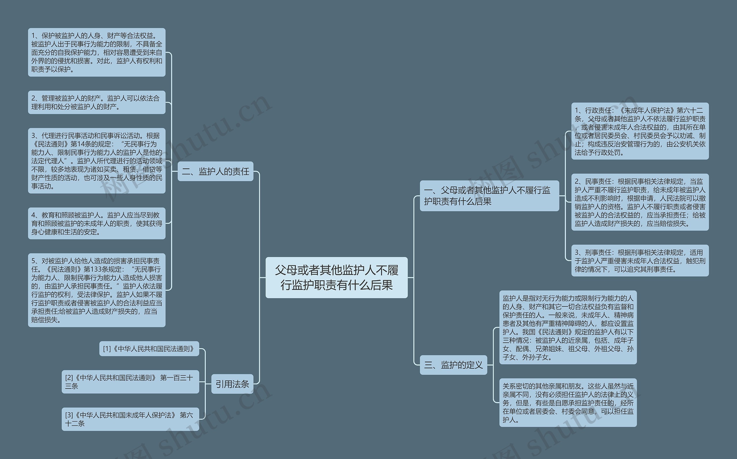 父母或者其他监护人不履行监护职责有什么后果思维导图