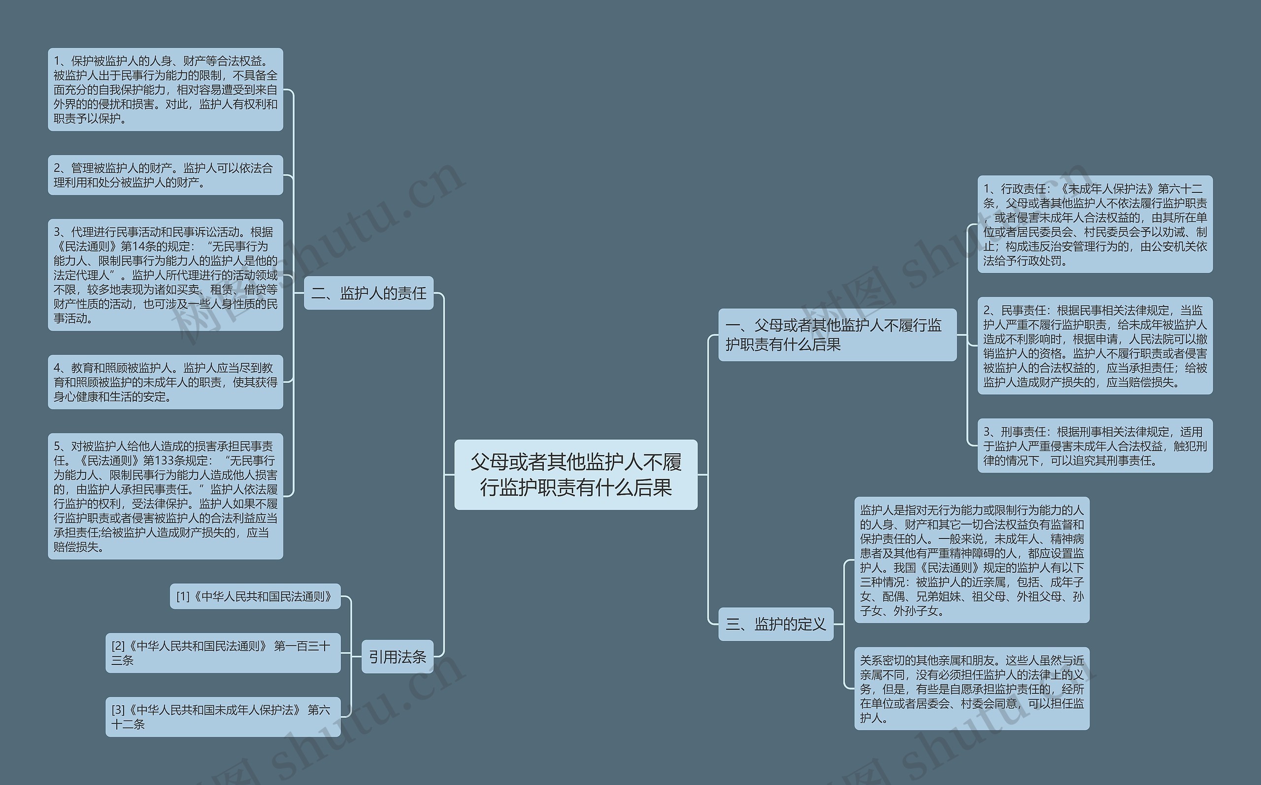 父母或者其他监护人不履行监护职责有什么后果 父母或者其他监护人不履行监护职责有什么后果