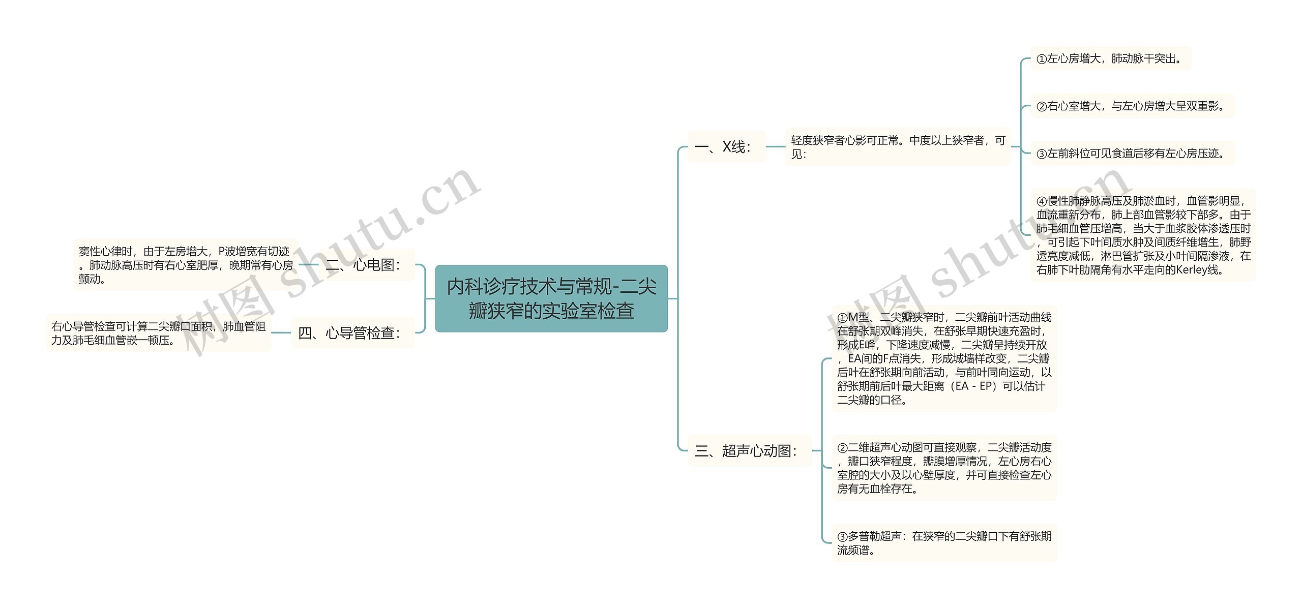 内科诊疗技术与常规-二尖瓣狭窄的实验室检查