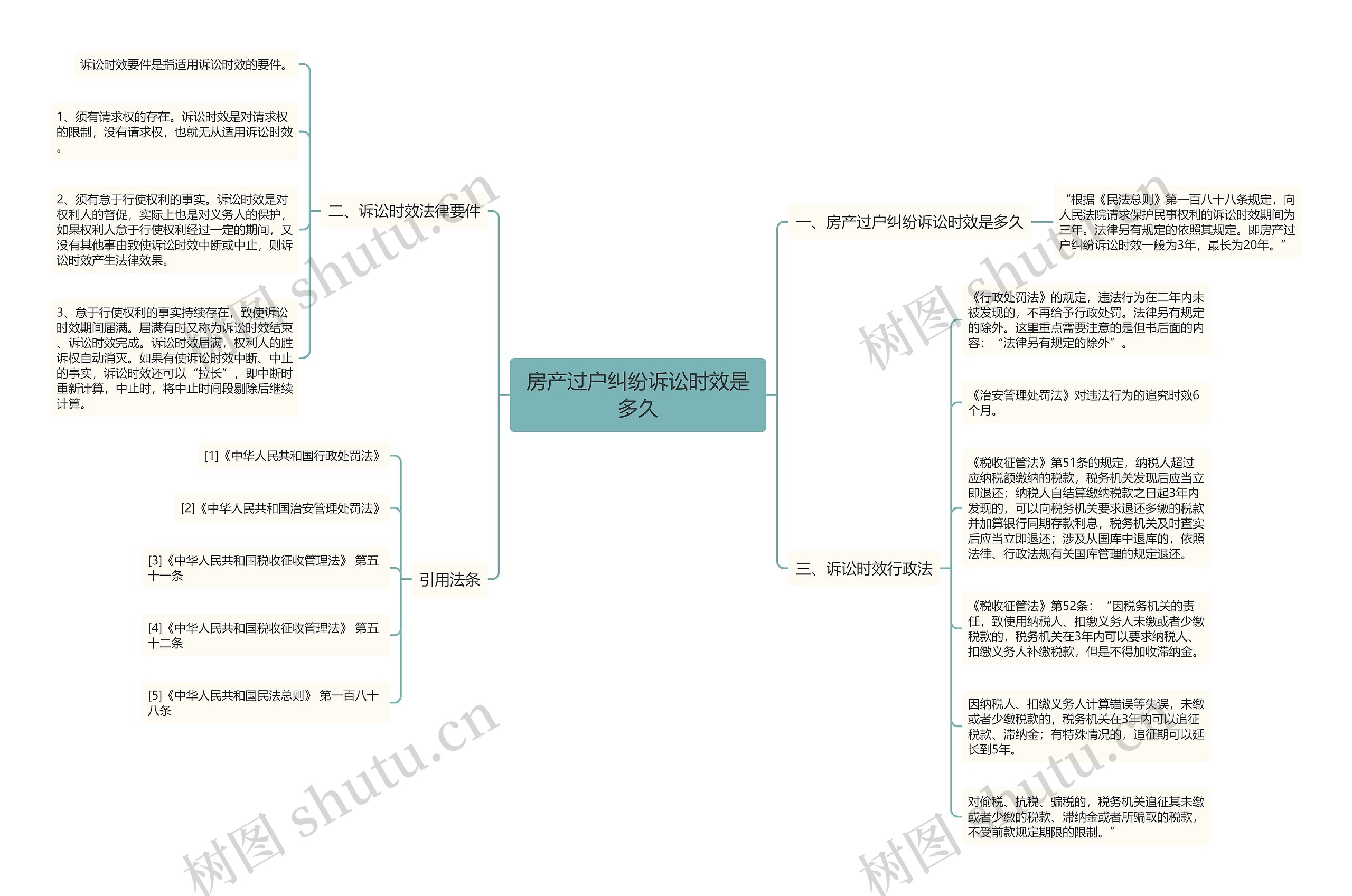 房产过户纠纷诉讼时效是多久 房产过户纠纷诉讼时效是多久