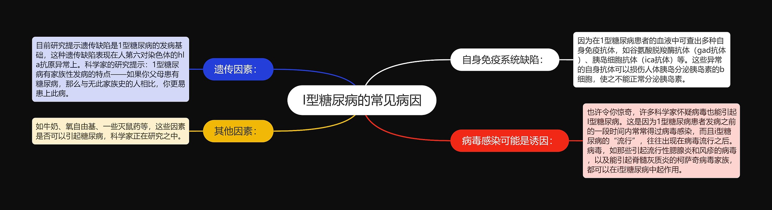 I型糖尿病的常见病因 I型糖尿病的常见病因