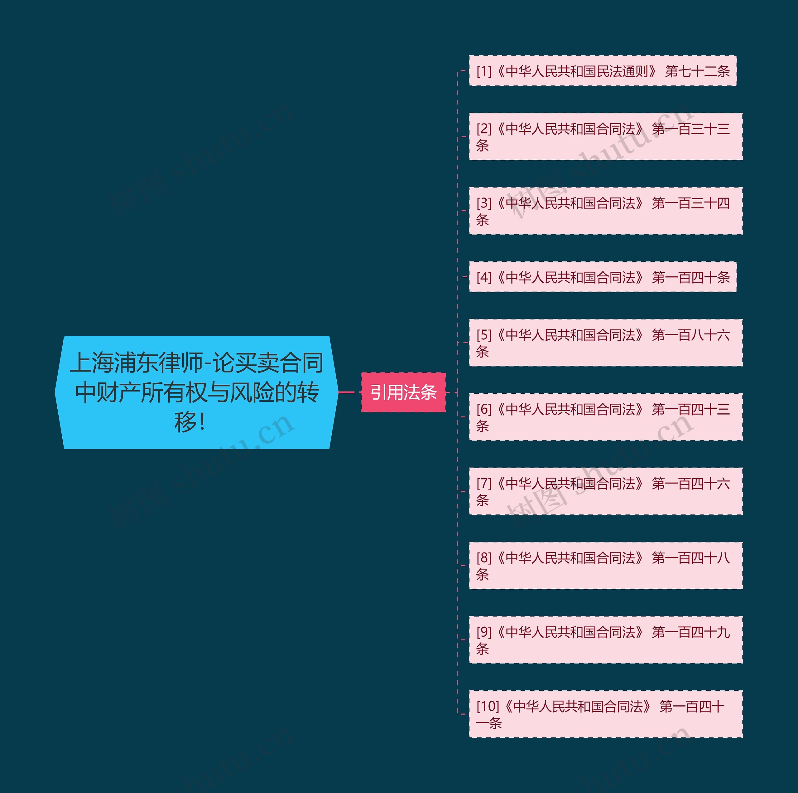 上海浦东律师-论买卖合同中财产所有权与风险的转移! 上海浦东律师-论买卖合同中财产所有权与风险的转移!