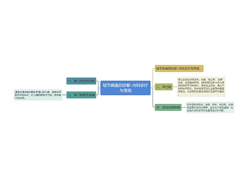 结节病鉴别诊断-内科诊疗与常规