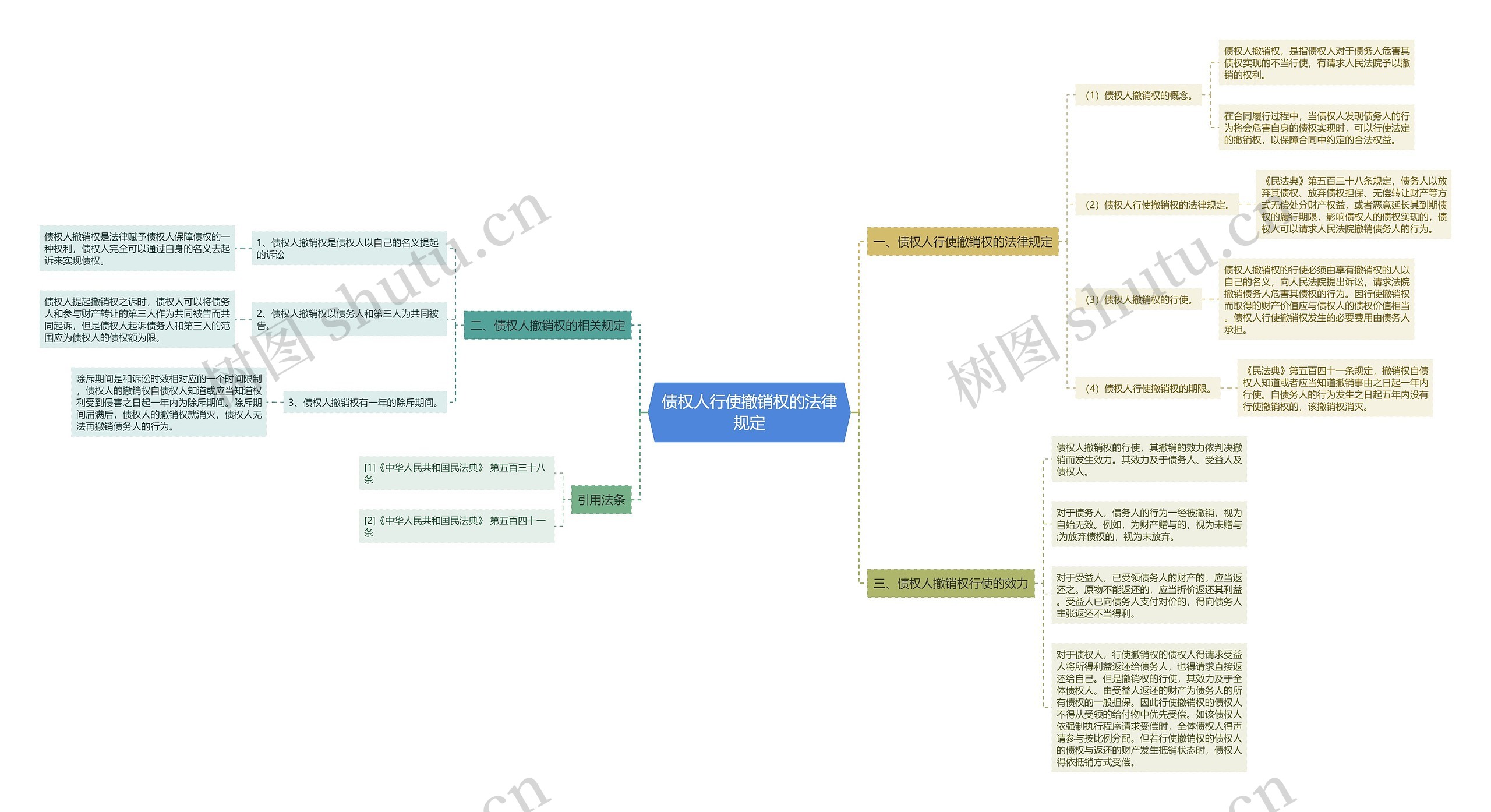 债权人行使撤销权的法律规定 债权人行使撤销权的法律规定