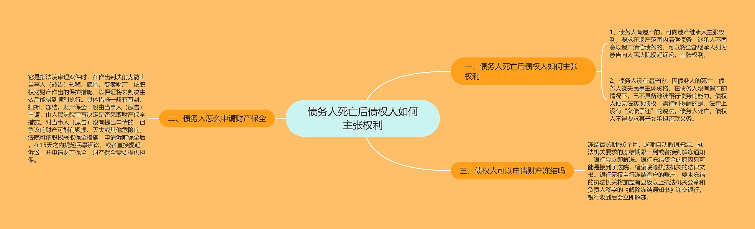 债务人死亡后债权人如何主张权利