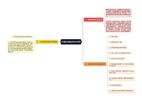 肝硬化国家有补助吗