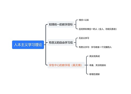 ﻿人本主义学习理论