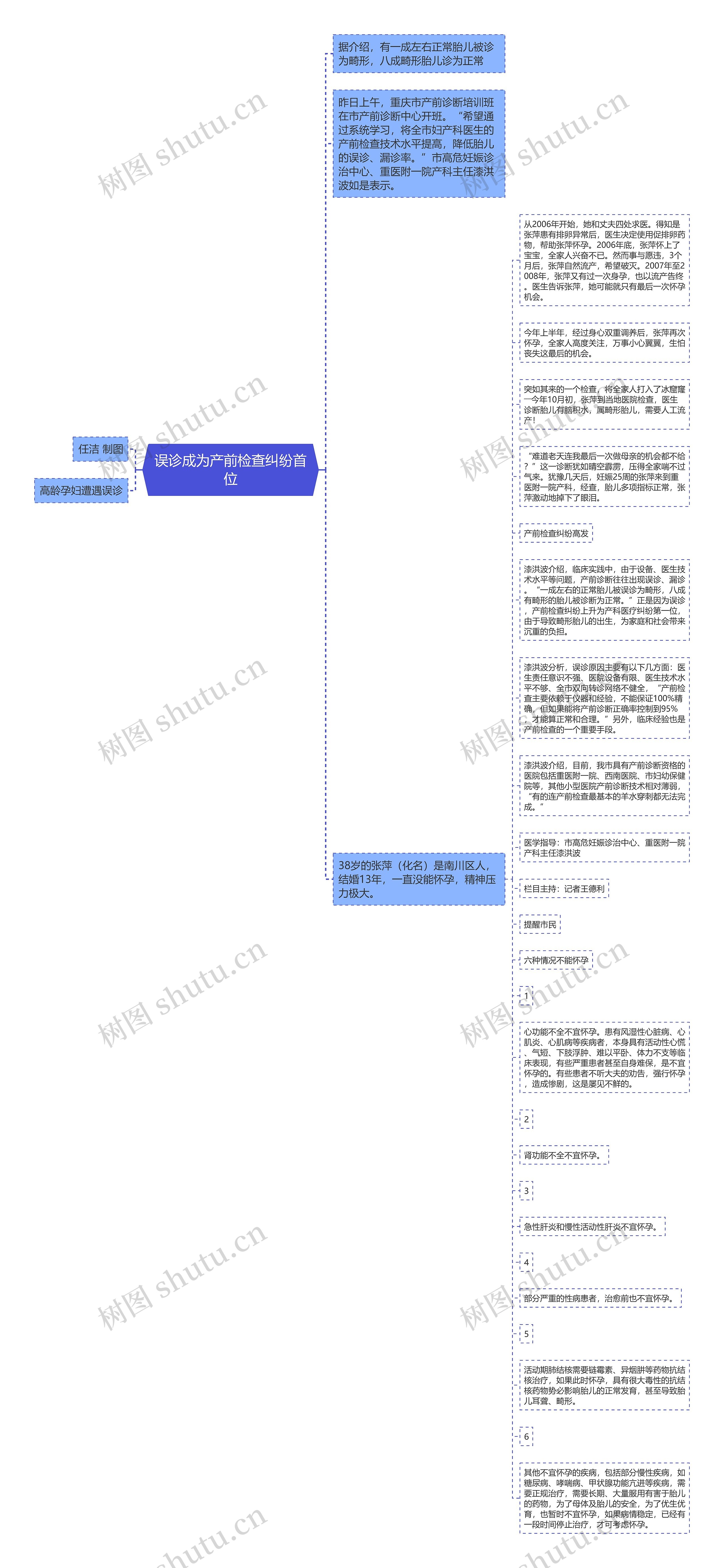 误诊成为产前检查纠纷首位思维导图