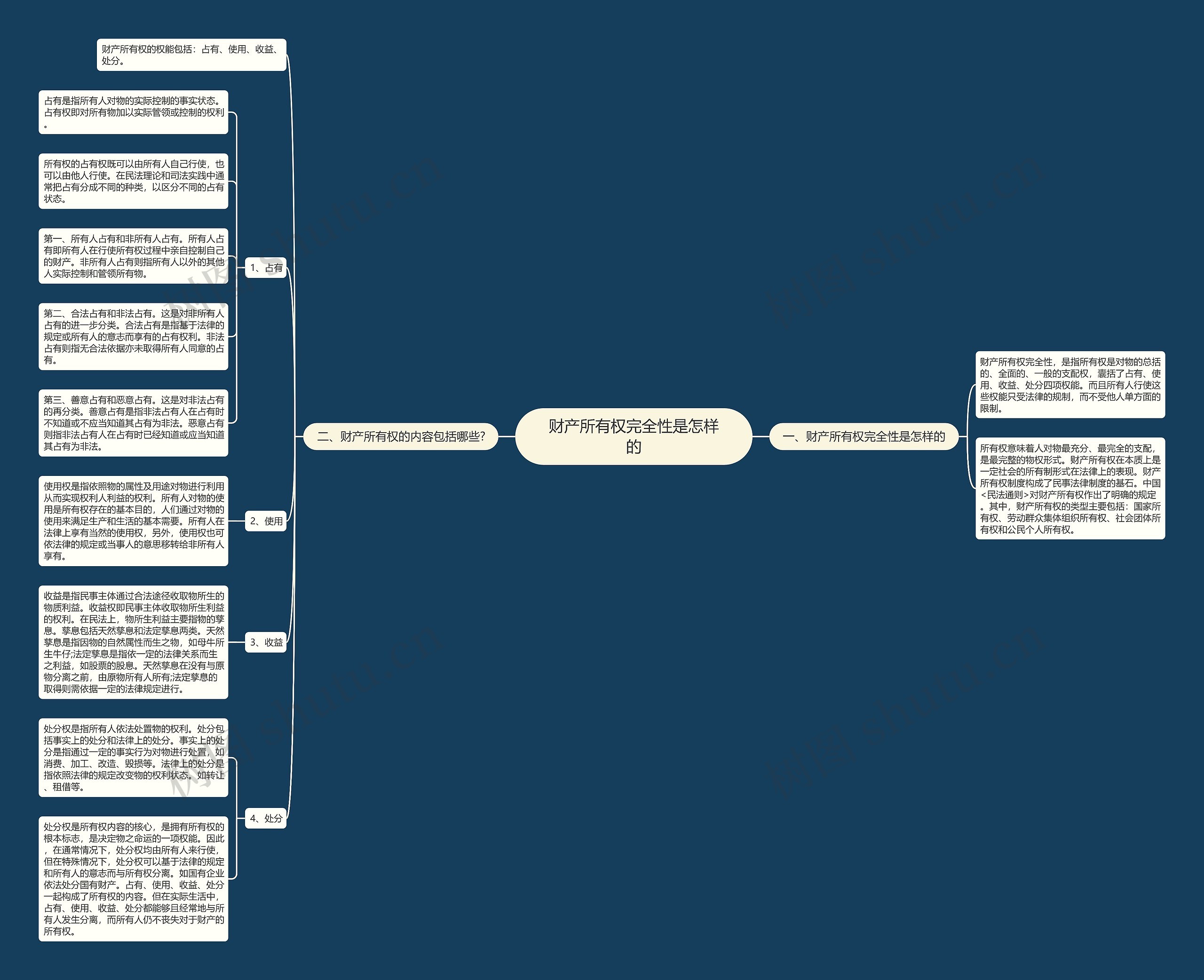 财产所有权完全性是怎样的思维导图