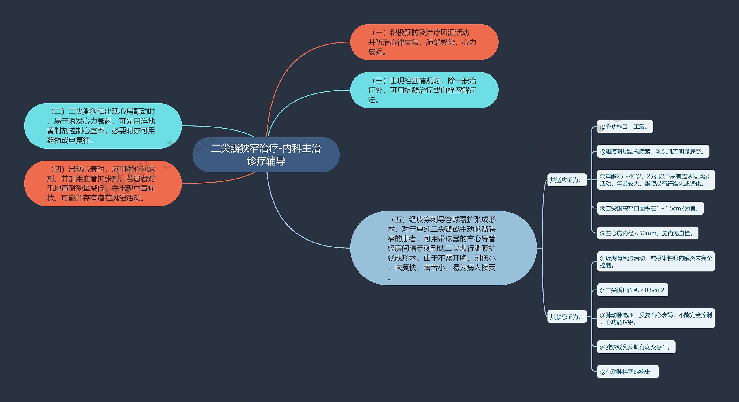 二尖瓣狭窄治疗-内科主治诊疗辅导 二尖瓣狭窄治疗-内科主治诊疗辅导
