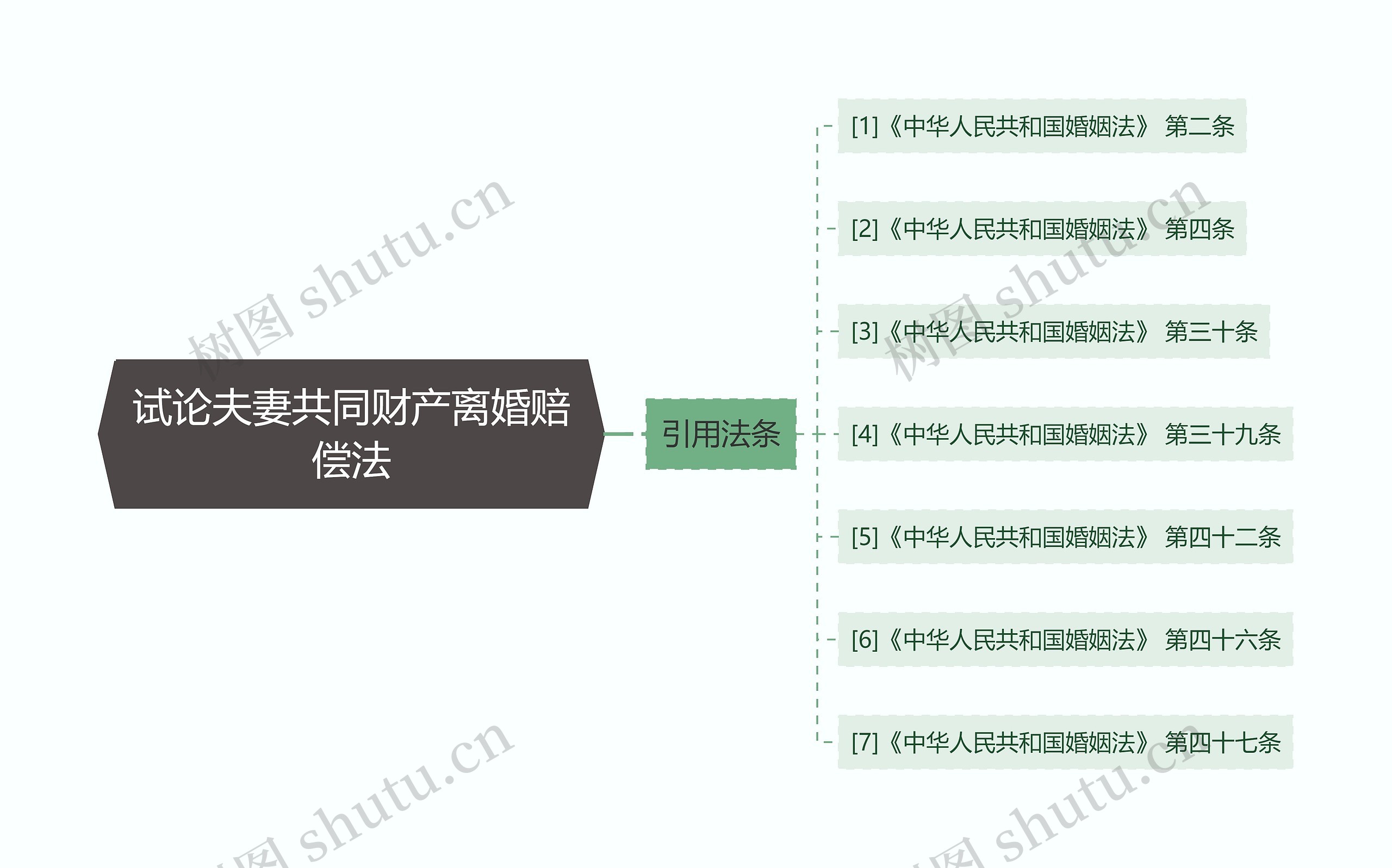 试论夫妻共同财产离婚赔偿法